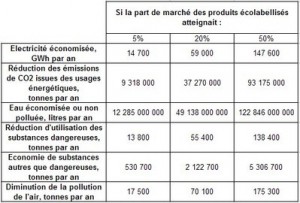 ecolabelise