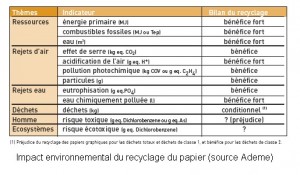 recyclage-papier