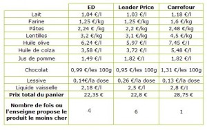 comparatif-prix-def