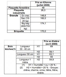 Cliquer sur l'image pour zoomer