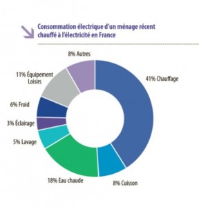 ademe-consommation-electricite