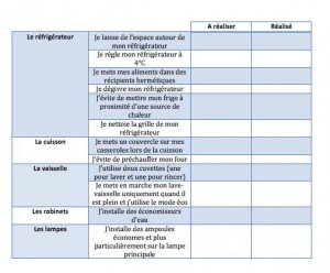 Cliquer pour zoomer ©consommerdurable