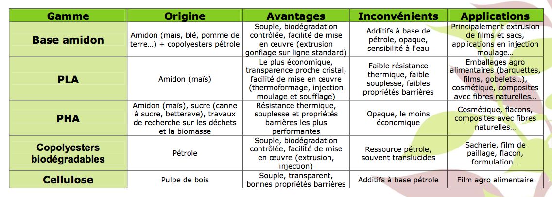 nature-plast-differents-plastiques.jpg