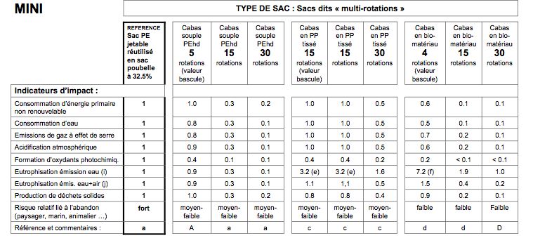 sac-ecologique-comparaison.jpg