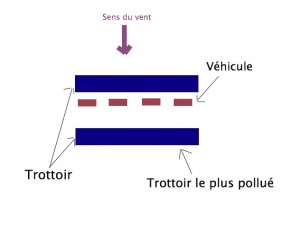 trotoir-le-plus-pollue