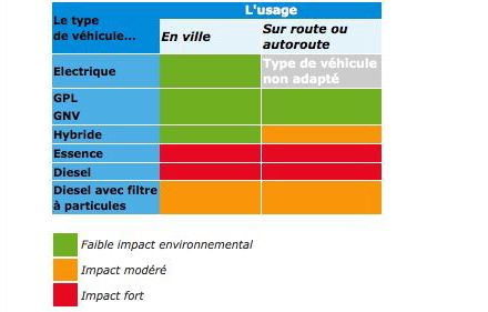 vehicule-faible-impact.jpg