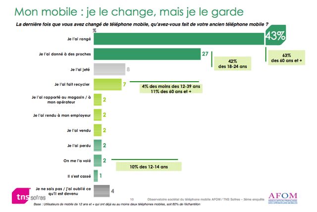 mobile-change-et-garde.jpg